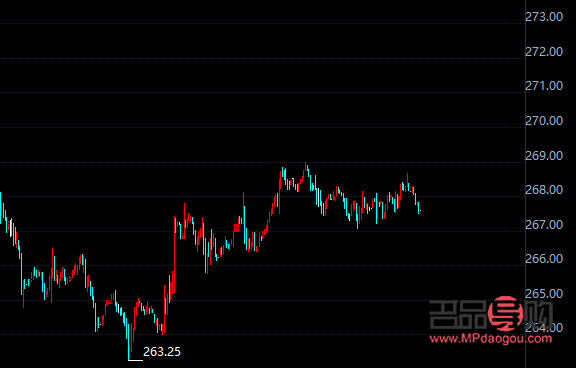 <h3>纸黄金实时报价：买价还是卖价？</h3>