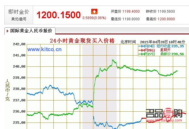 <h3>纸黄金实时报价：买价还是卖价？</h3>