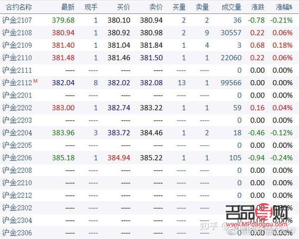 国际黄金期货交易买入900秒涨(国际黄金期货交易买入900秒涨多少)