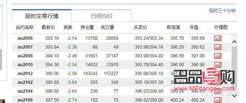<h3>黄金期货交易软件下载指南</h3>