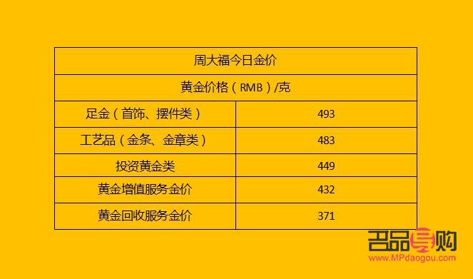 周大福今日黄金回收金价查询(周大福今日黄金回收价格查询)