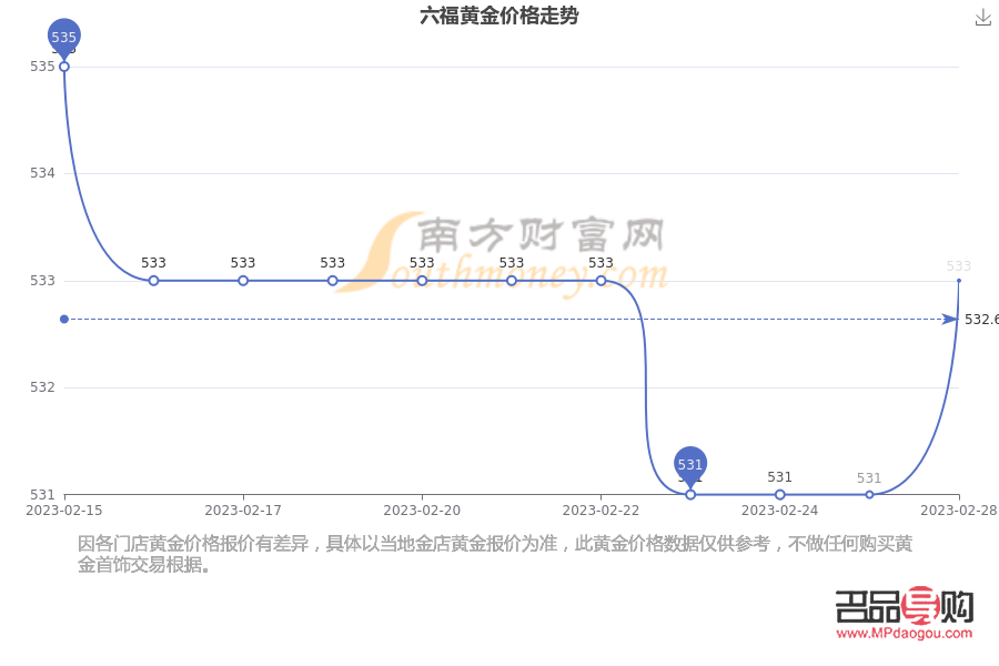 <h3>金六福一口价黄金回收价格探究</h3>