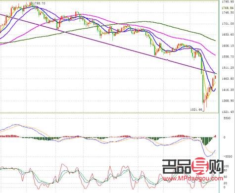 黄金期货今日行情分析：波动中寻求机遇