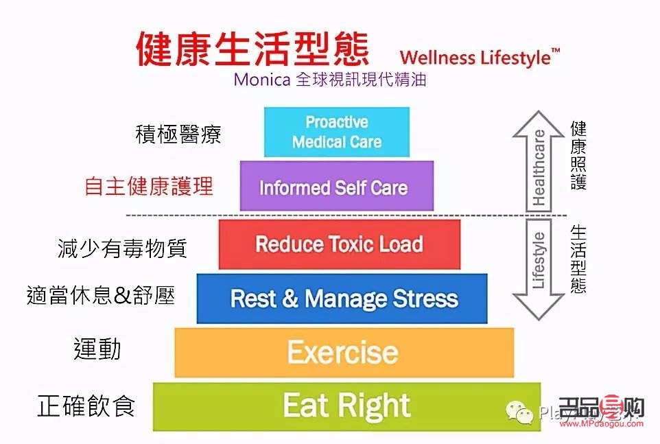 <h3>身体护理的最佳实践区域</h3>