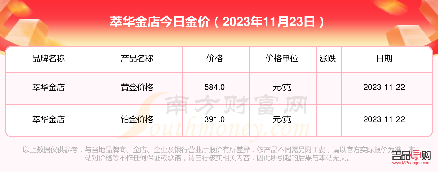 <h3>萃华金店黄金价格亲民之谜</h3>