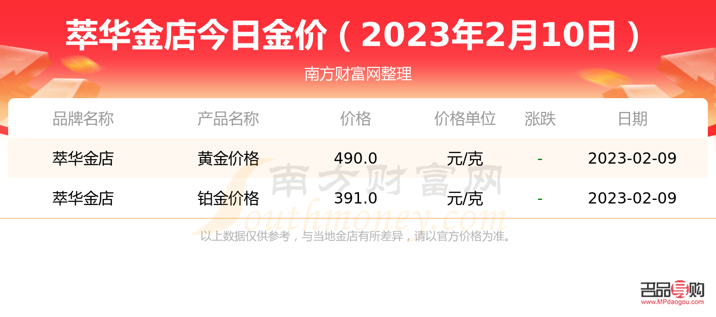 <h3>萃华金店黄金价格亲民之谜</h3>