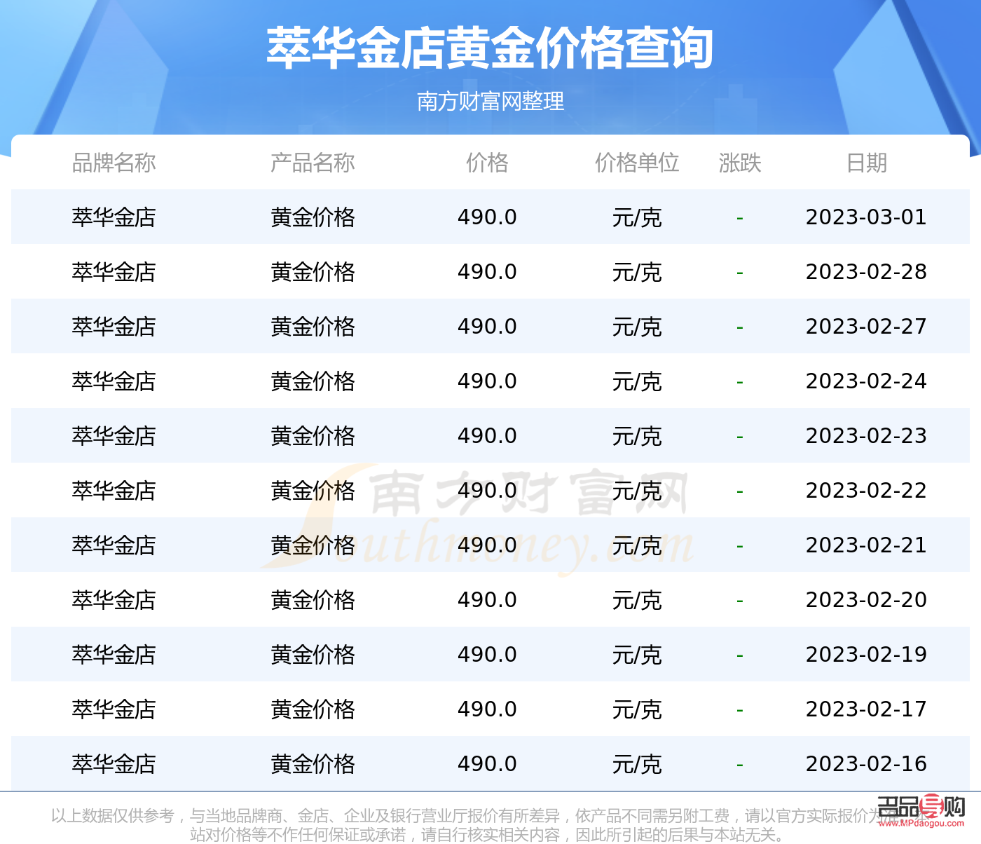 <h3>萃华金店黄金价格亲民之谜</h3>