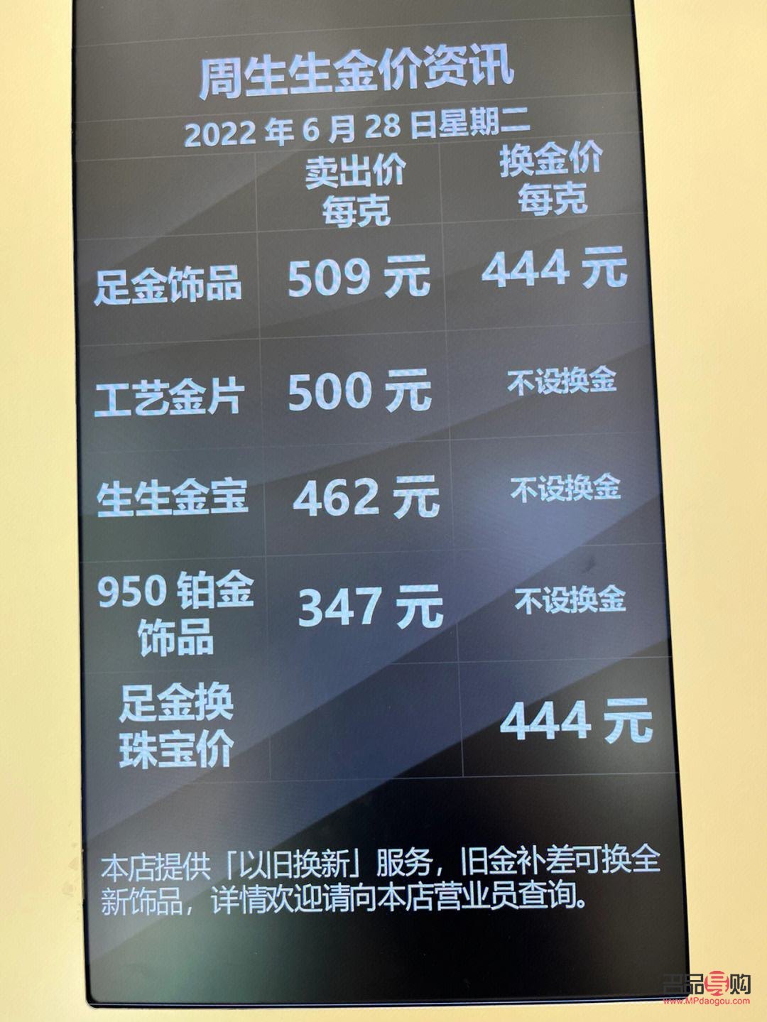 周生生投资金条今日价格分析