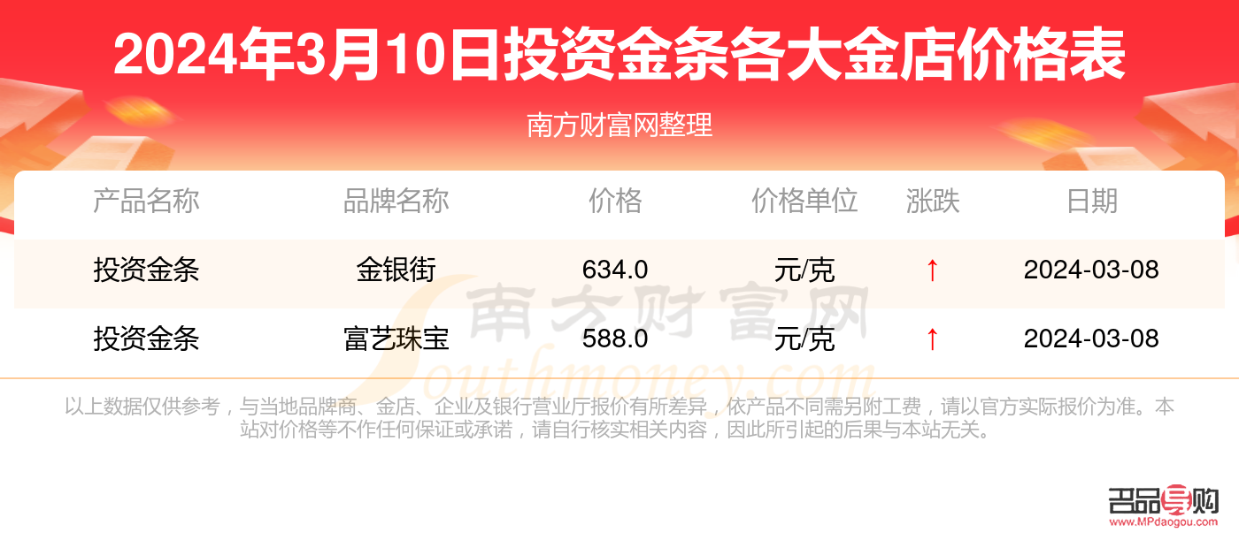 投资黄金价格今天多少一克(银行投资黄金价格今天多少一克)