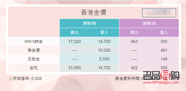 黄金价格香港实时行情(黄金价格香港实时行情走势)