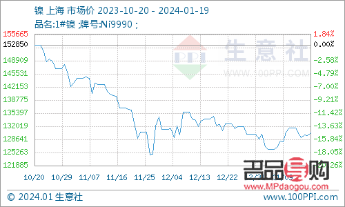 <h3>上海黄金期货实时行情分析</h3>