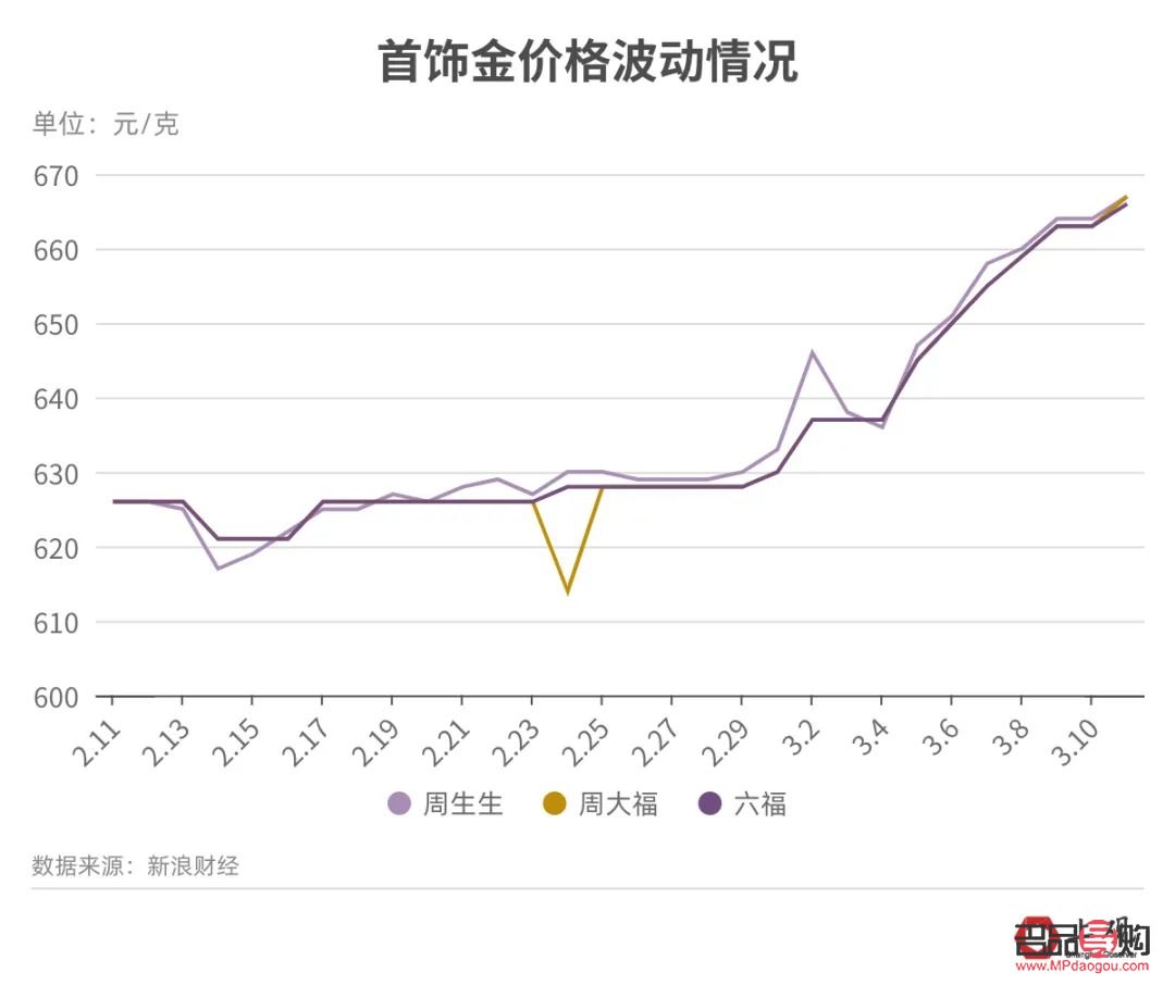 投资金条走势图(投资金条走势图100)