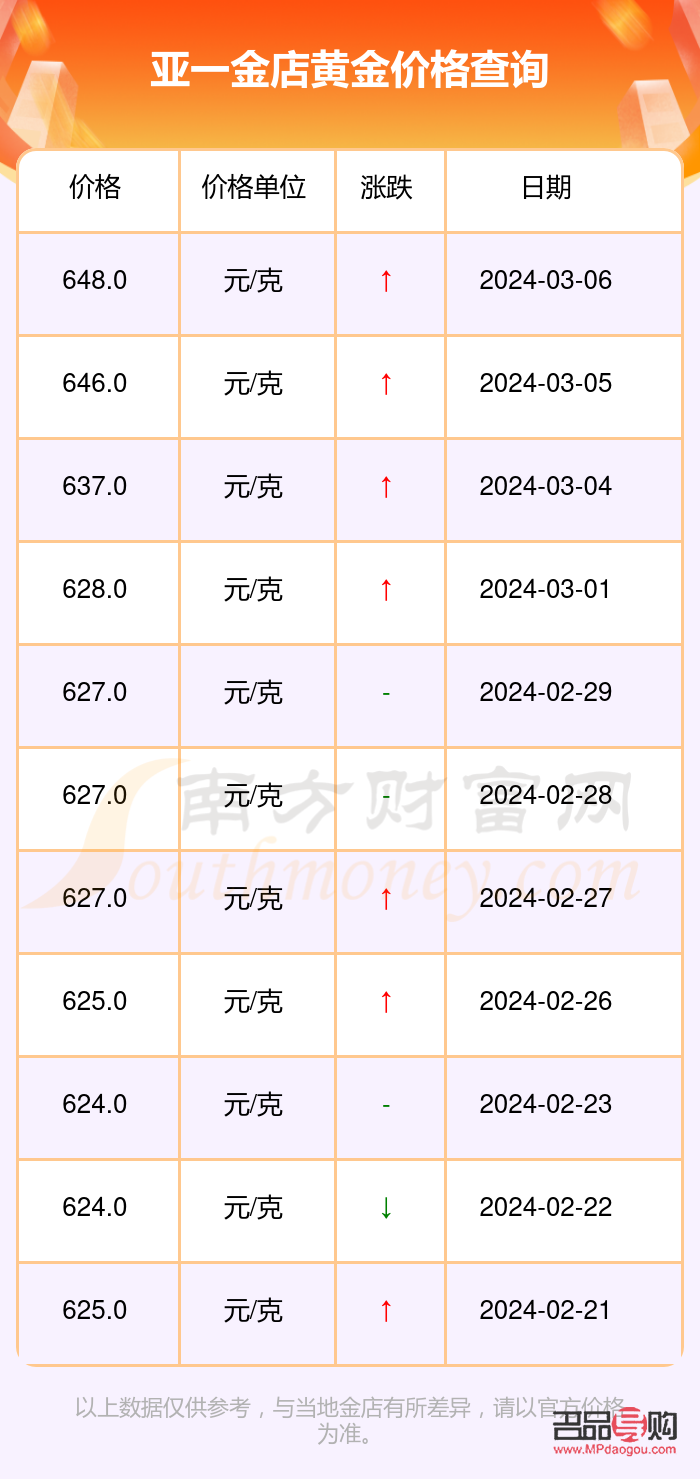 金价亚一金店(今日金价亚一金店)