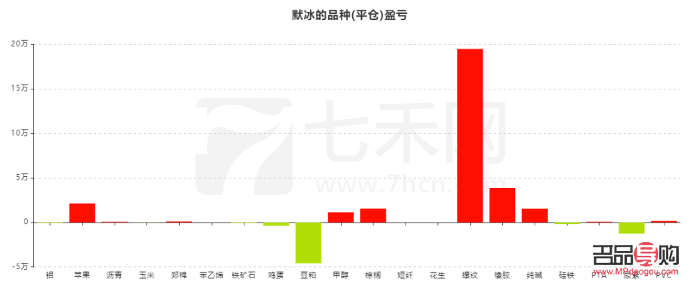 <h3>期货黄金手续费详解：多少钱一手？</h3>