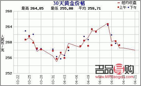 黄金期货价格实时行情：市场波动与投资者策略