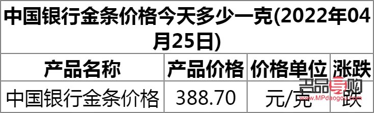 中国银行金条今日黄金价格分析