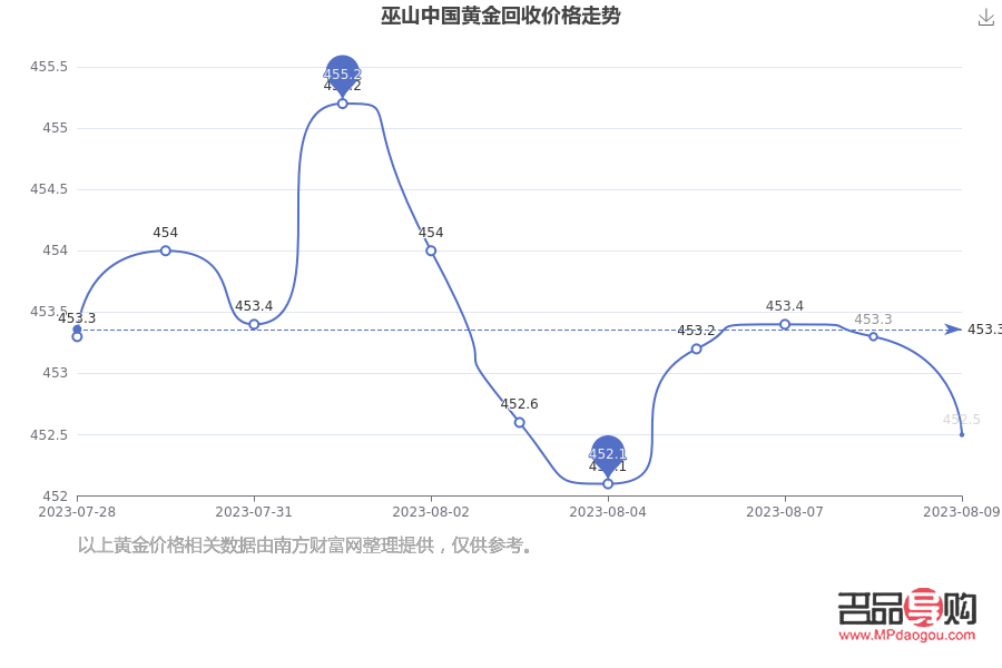 <h3>璧山中国黄金店黄金价格探究</h3> <h3>璧山中国黄金店黄金价格探究</h3>