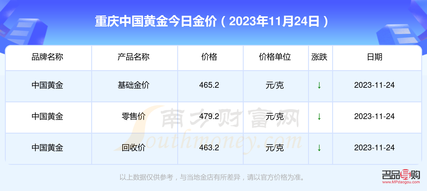 璧山中国黄金店黄金价格探究