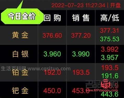 北京黄金交易所今日金价实时行情分析
