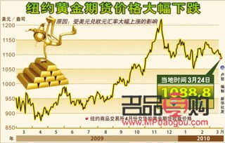 本周黄金期货价格(本周黄金期货价格走势)