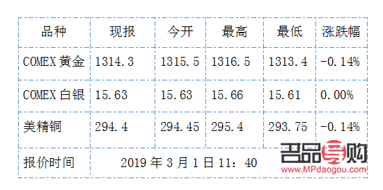 本周黄金期货价格(本周黄金期货价格走势)