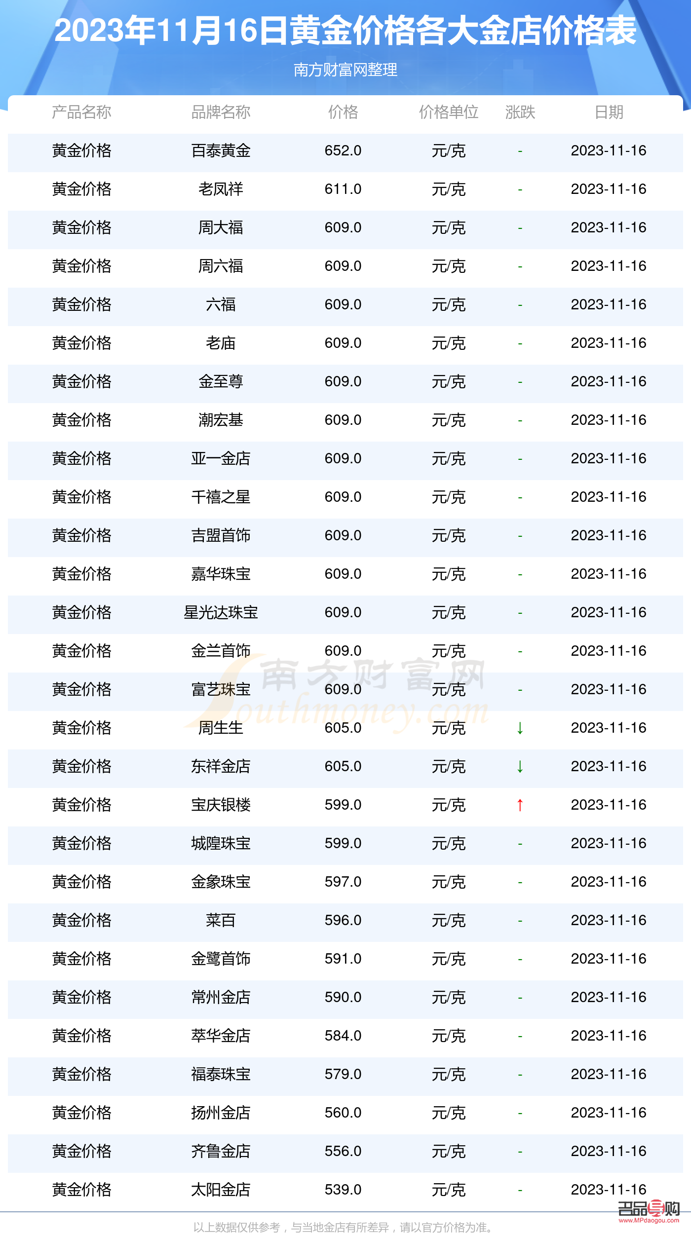 高邮金店今日黄金价高邮金店今日黄金价格查询