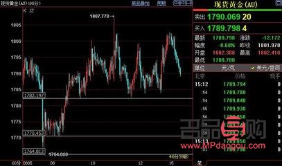 国际黄金金价实时行情(国际黄金金价实时行情今日)