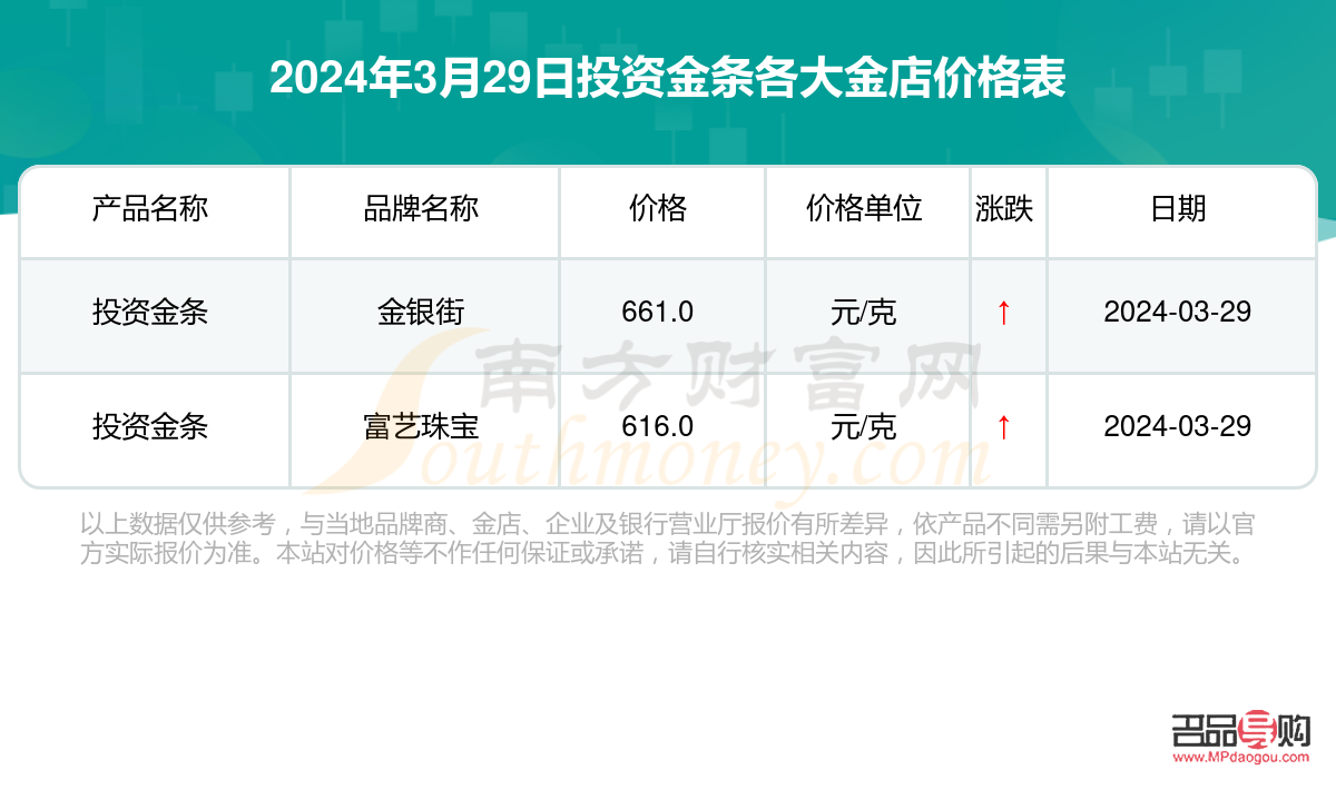 <h3>一探金店金价究竟——如何查看实时金价全攻略</h3>