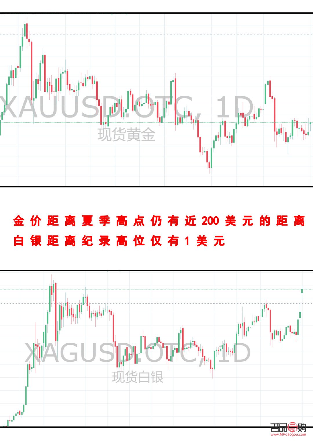 <h3>上海股市黄金行情分析</h3>