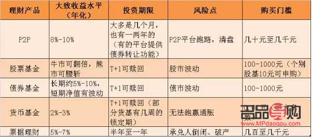 <h3>金融投资平台：智能理财新选择</h3>