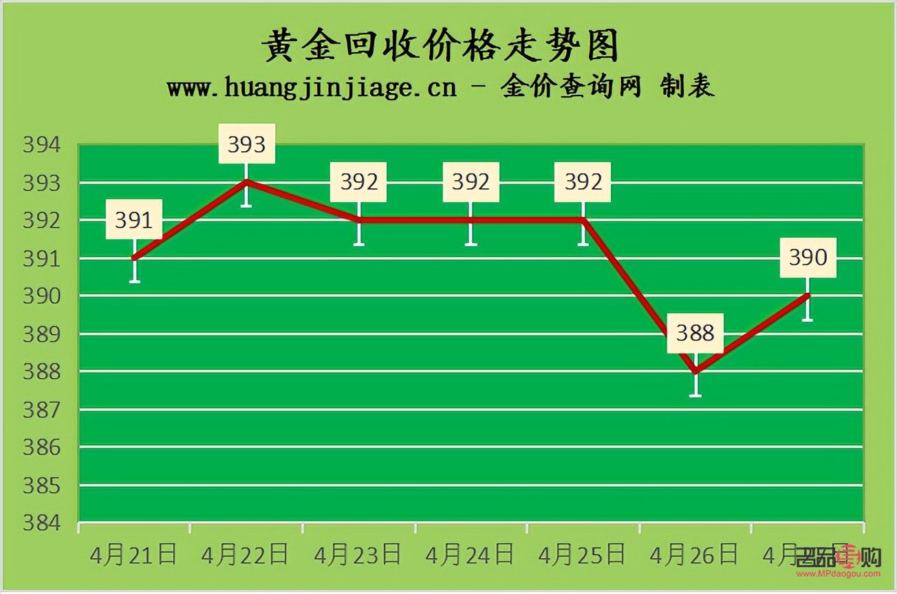 中国银行黄金价格2022年8月30日分析