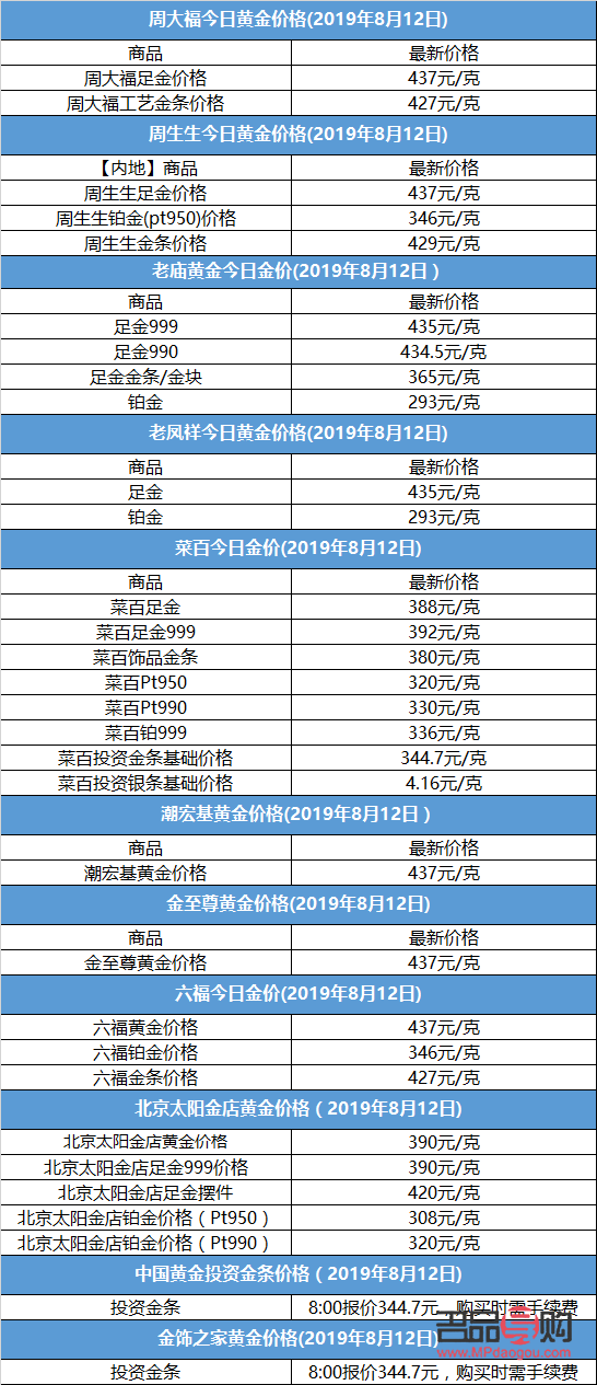 <h3>济南太阳金店2021今日回收价解析</h3>