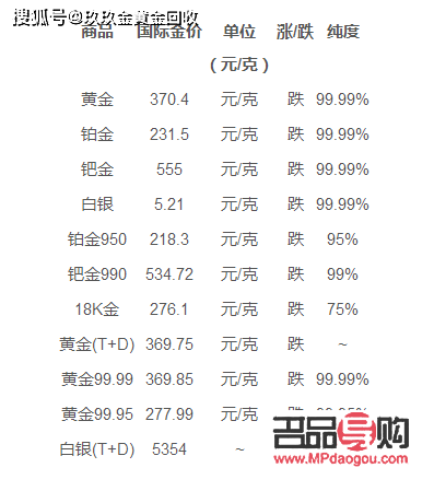 怎么查看黄金回收价格(怎么查看黄金回收价格查询)