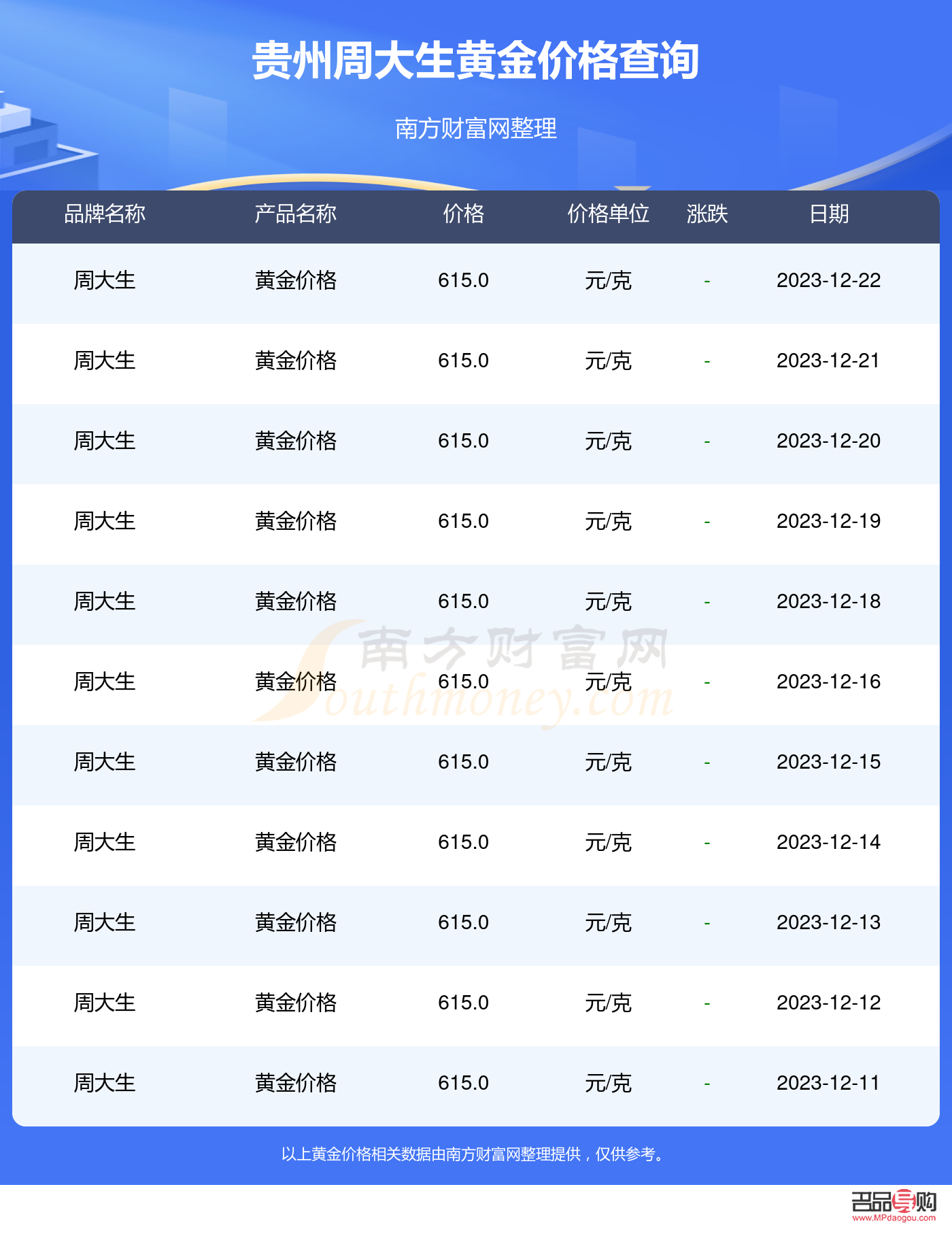 周大生黄金价格回收今日价多少钱一克(周大生今日黄金回收价格多少一克查询)