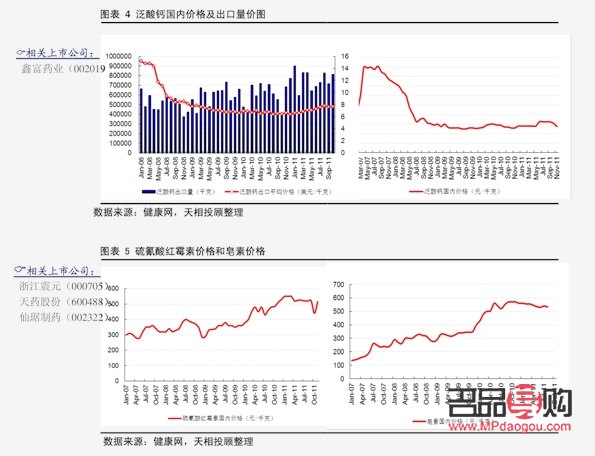 <h3>四大银行黄金价格分析</h3>