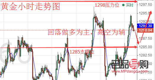 文华财经国际期货美黄金开户指南