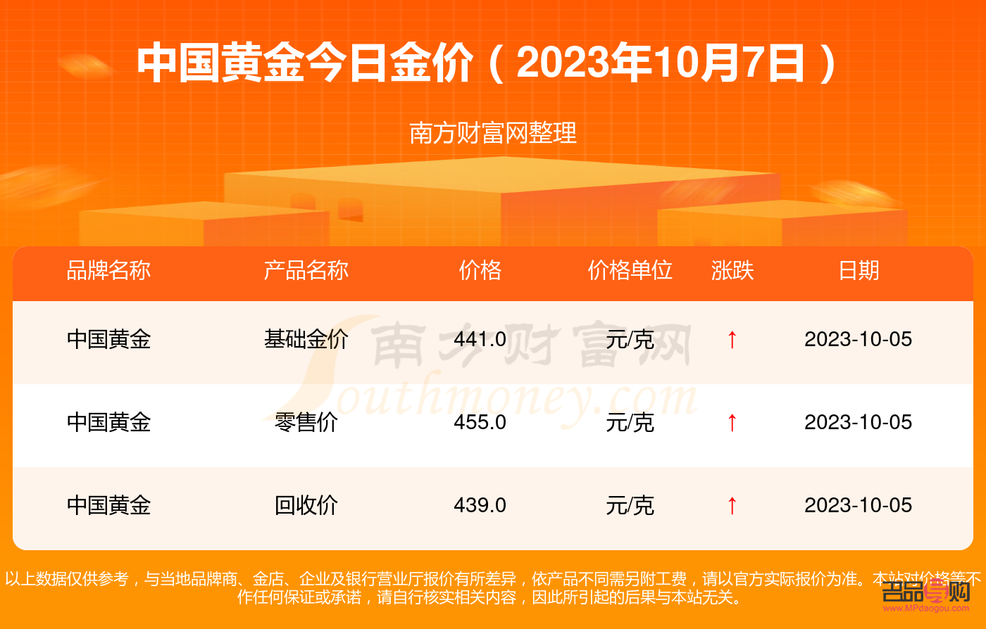 中国银行黄金今日市场价(中国银行黄金今日市场价格查询)