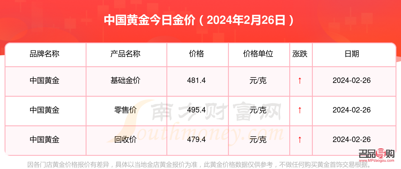中国银行黄金今日市场价(中国银行黄金今日市场价格查询)