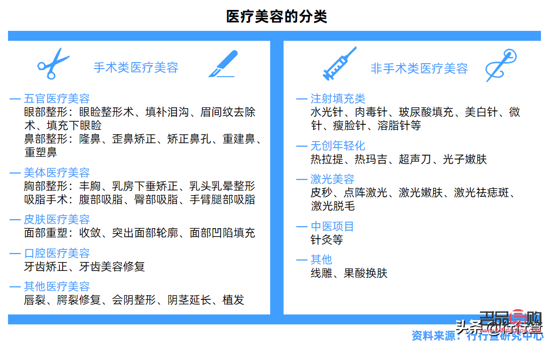 美容贷怎么做(美容贷怎么贷)