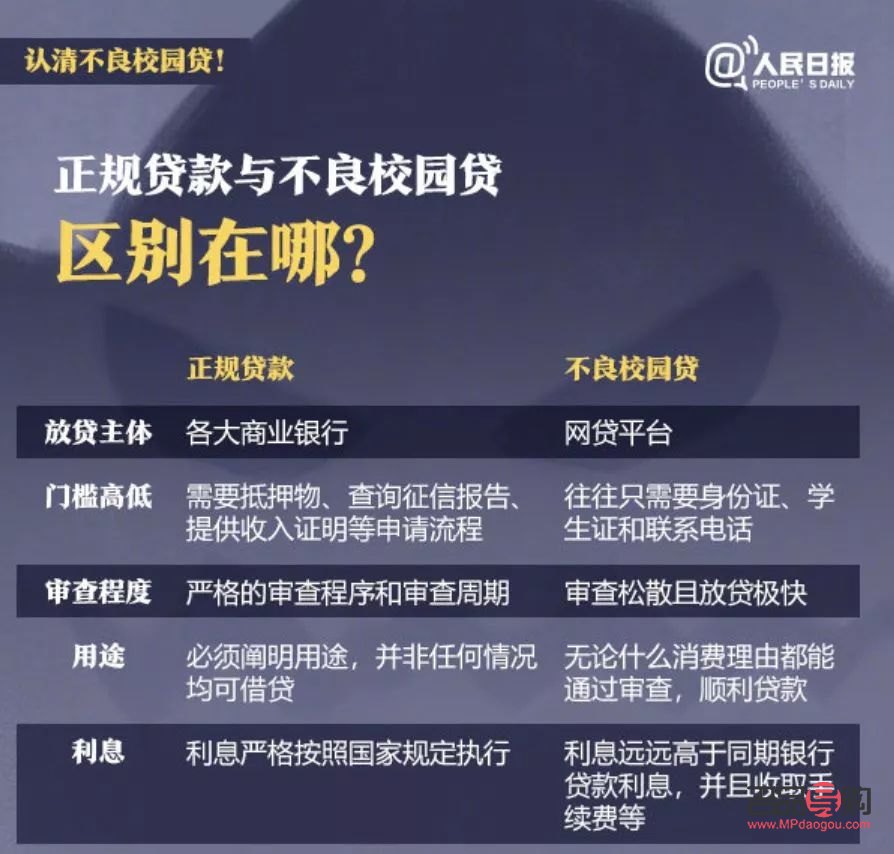 美容贷怎么做(美容贷怎么贷)