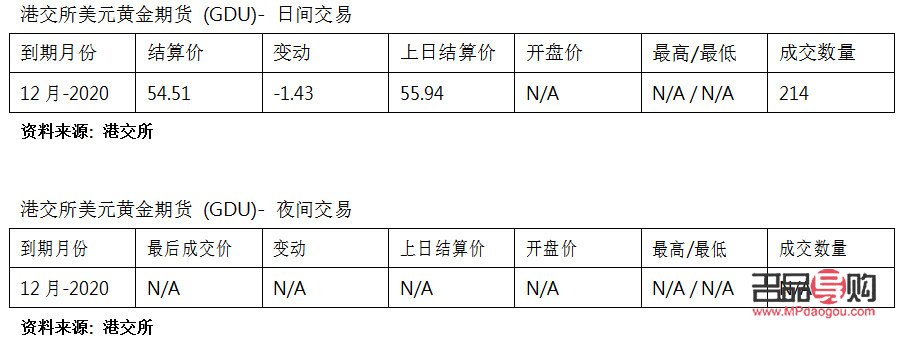 <h3>黄金期货砸盘对现货黄金市场的影响</h3>