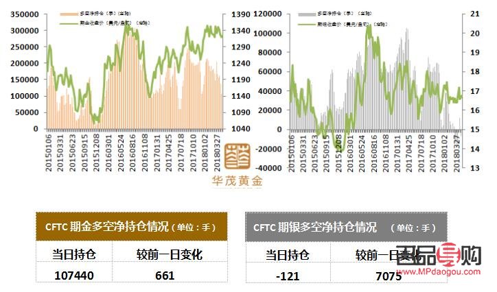 黄金期货砸盘对现货黄金市场的影响