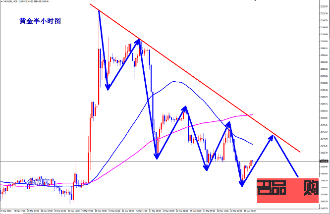 <h3>金拓网黄金行情分析：市场波动与未来趋势展望</h3>