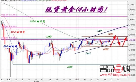 期货美国黄金(美国黄金期货交易)