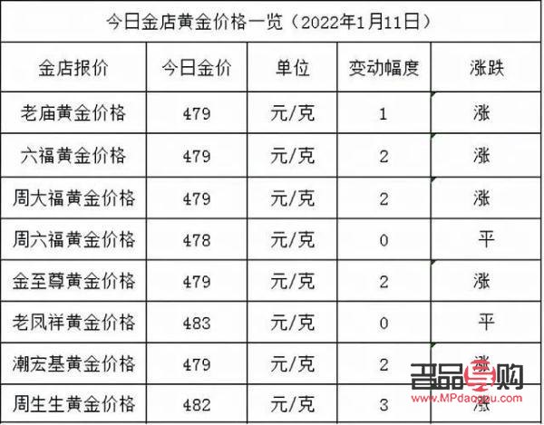 出名的黄金店有哪些(出名的黄金店有哪些品牌)