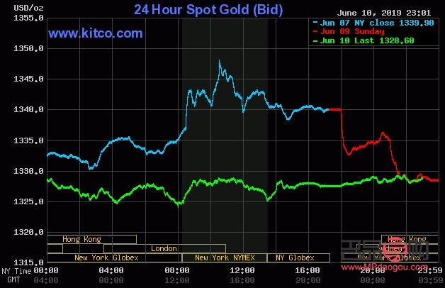 <h3>贵金属投资交易所：黄金、白银等投资的新天地</h3>