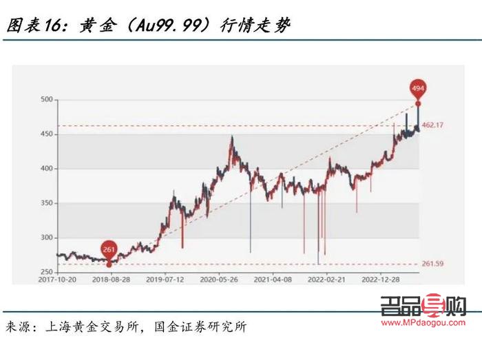 <h3>贵金属投资交易所：黄金、白银等投资的新天地</h3>