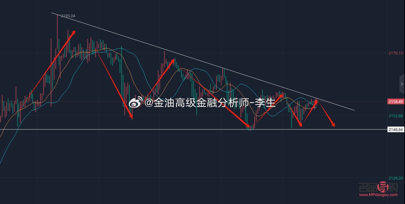 <h3>和讯期货视角：近期黄金走势深度解析</h3>