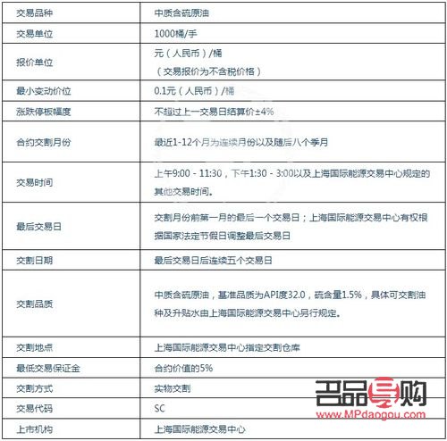 黄金期货新手交易指南