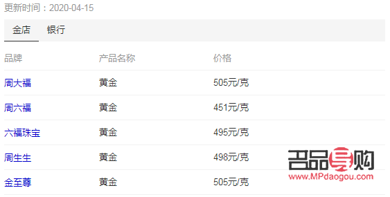 周大福今日黄金回收价格查询